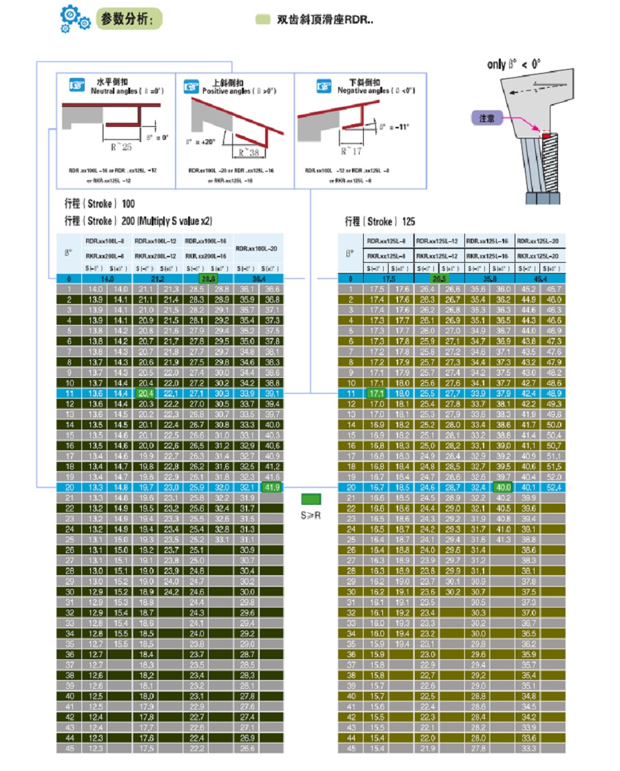 雙齒斜頂